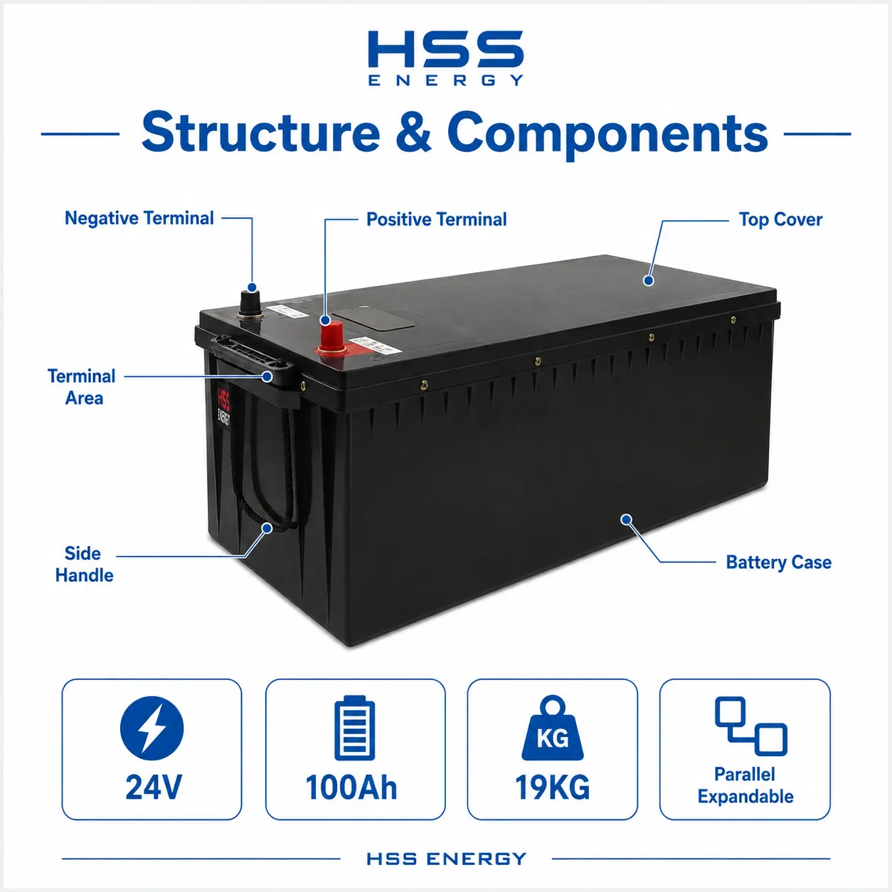 24V 100Ah LiFePO4 Battery